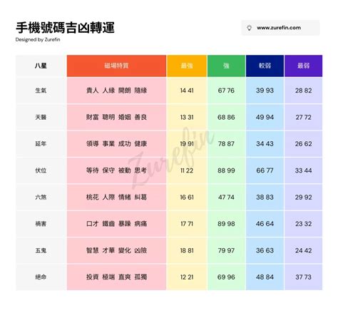 幸運 手機 號碼